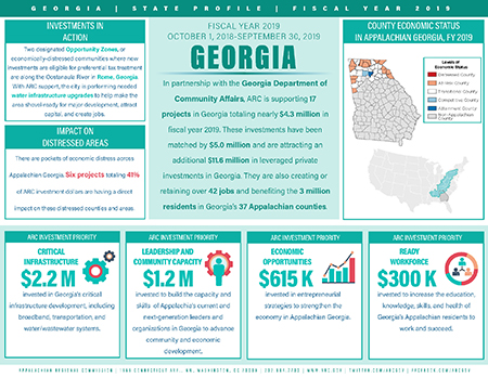 Georgia Investment Fact Sheet