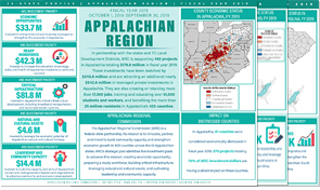 ARC Investment Fact Sheet