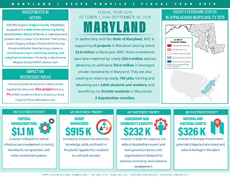 Maryland Investment Fact Sheet