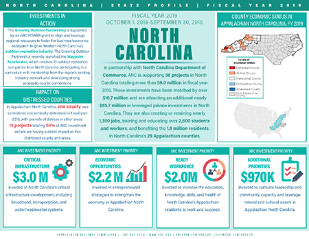 North Carolina Investment Fact Sheet