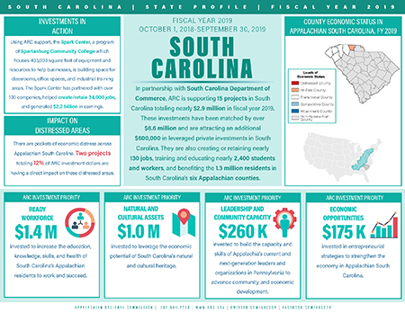 South Carolina Investment Fact Sheet