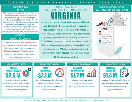 Virginia Investment Fact Sheet