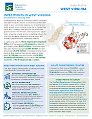 ARC investment fact sheet