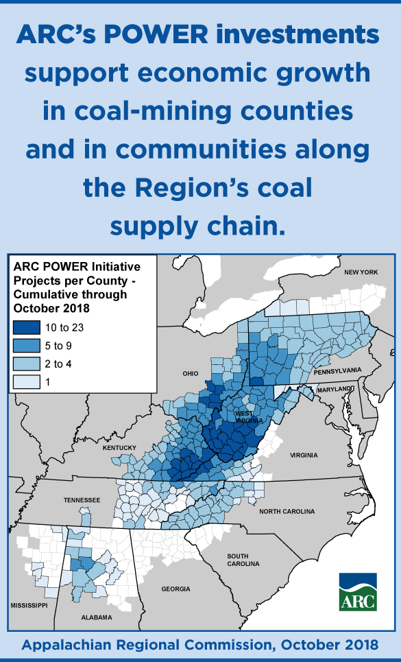 Infographic: ARCs POWER investments support economic growth in coal mining counties and in communities along the Regions coal supply chain..